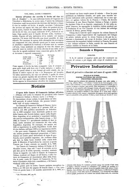 L'industria rivista tecnica ed economica illustrata