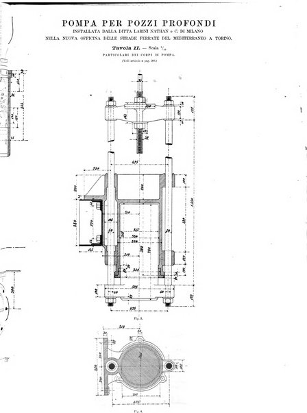 L'industria rivista tecnica ed economica illustrata