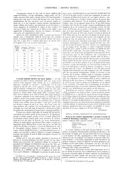 L'industria rivista tecnica ed economica illustrata