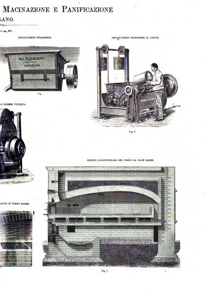 L'industria rivista tecnica ed economica illustrata