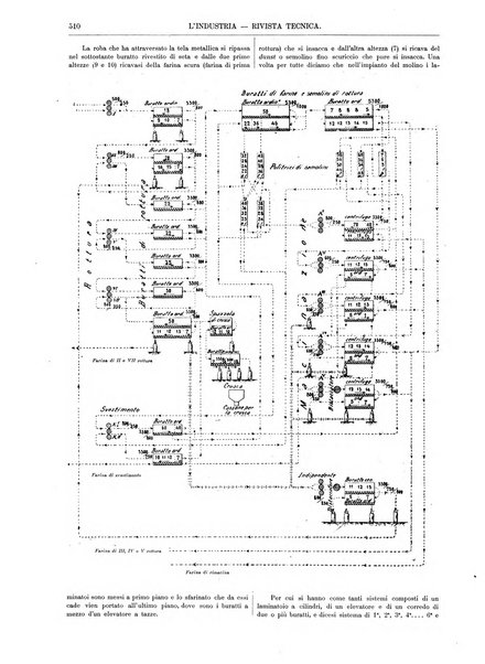 L'industria rivista tecnica ed economica illustrata