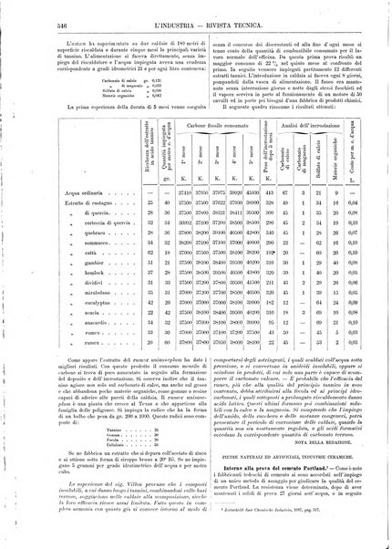 L'industria rivista tecnica ed economica illustrata