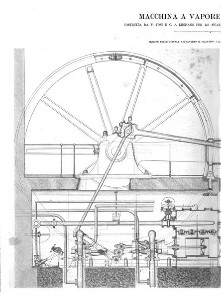 L'industria rivista tecnica ed economica illustrata