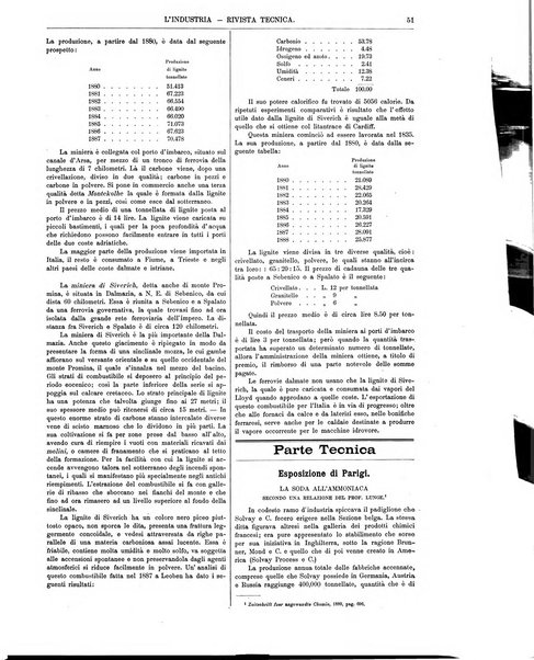 L'industria rivista tecnica ed economica illustrata