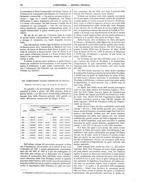 L'industria rivista tecnica ed economica illustrata