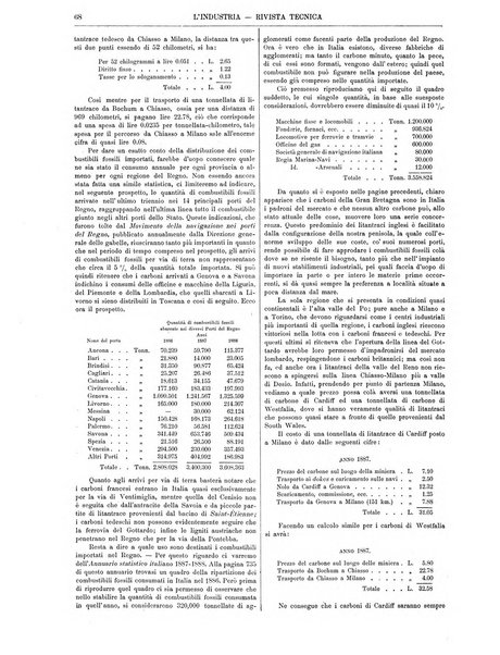 L'industria rivista tecnica ed economica illustrata