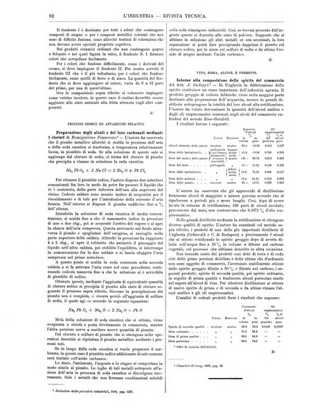 L'industria rivista tecnica ed economica illustrata