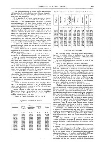 L'industria rivista tecnica ed economica illustrata