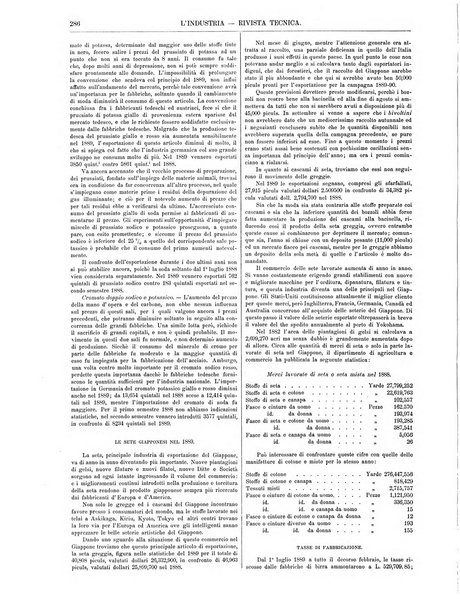 L'industria rivista tecnica ed economica illustrata