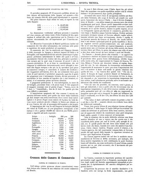 L'industria rivista tecnica ed economica illustrata