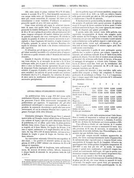 L'industria rivista tecnica ed economica illustrata