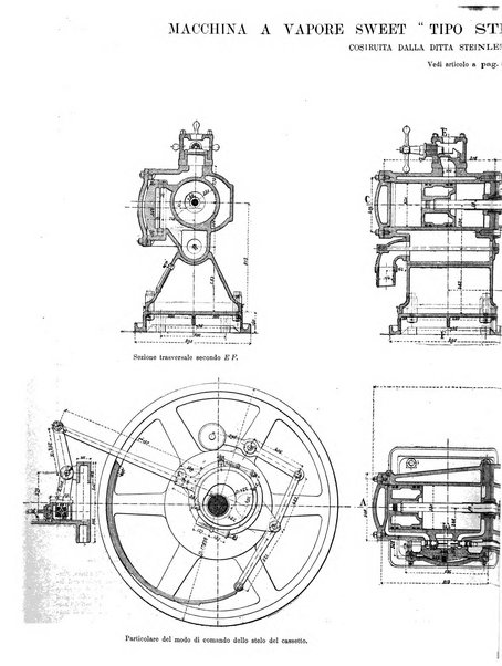 L'industria rivista tecnica ed economica illustrata