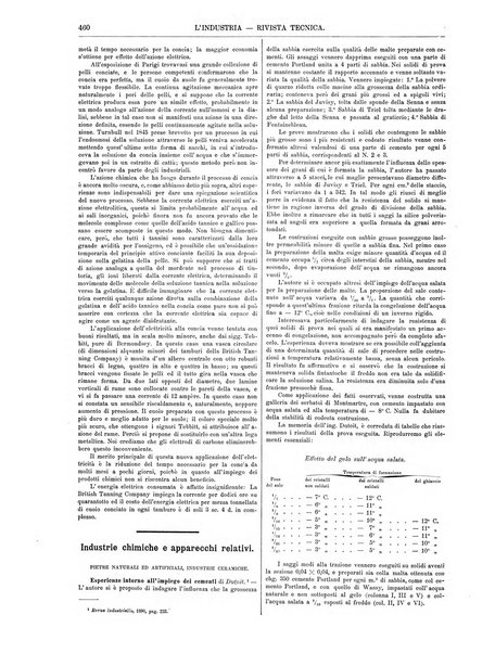 L'industria rivista tecnica ed economica illustrata