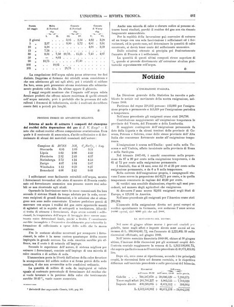 L'industria rivista tecnica ed economica illustrata