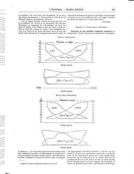 L'industria rivista tecnica ed economica illustrata