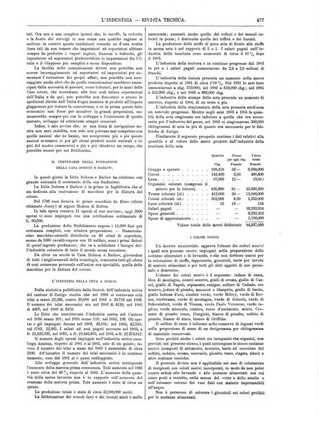 L'industria rivista tecnica ed economica illustrata