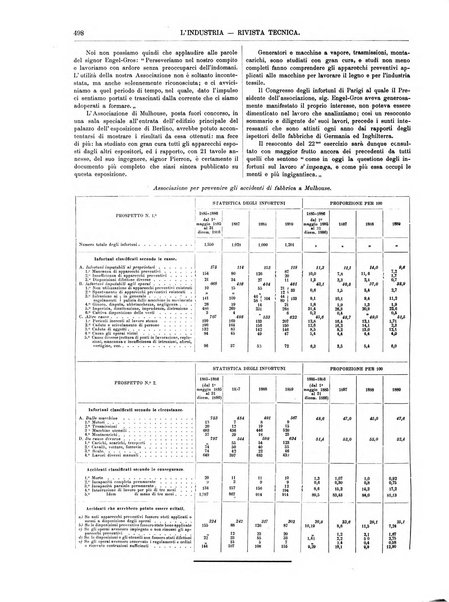 L'industria rivista tecnica ed economica illustrata