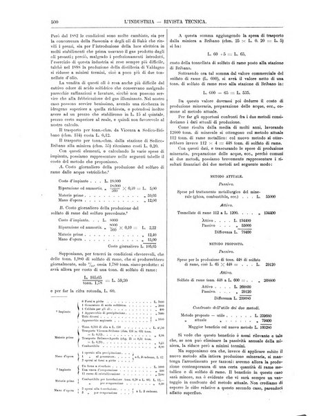 L'industria rivista tecnica ed economica illustrata