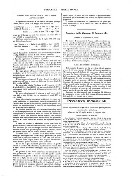 L'industria rivista tecnica ed economica illustrata