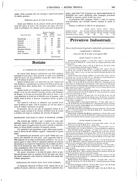 L'industria rivista tecnica ed economica illustrata