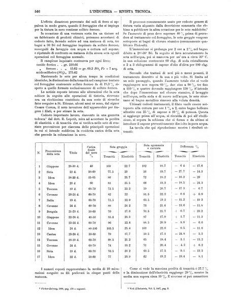 L'industria rivista tecnica ed economica illustrata