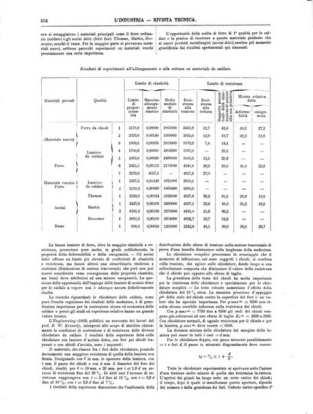 L'industria rivista tecnica ed economica illustrata