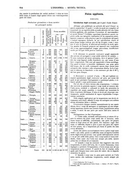 L'industria rivista tecnica ed economica illustrata