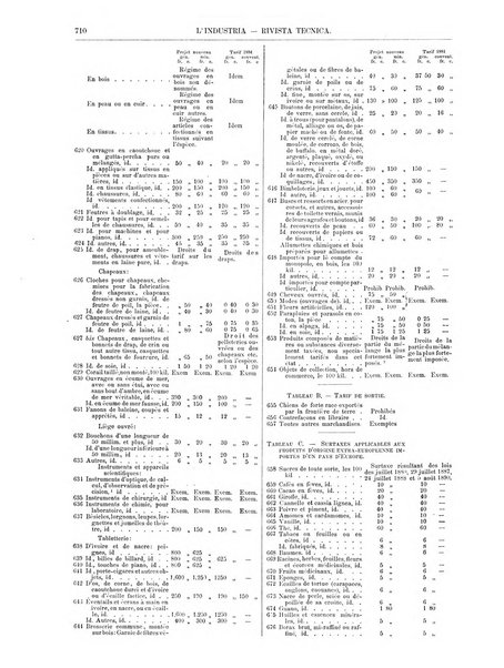 L'industria rivista tecnica ed economica illustrata