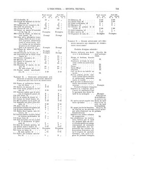 L'industria rivista tecnica ed economica illustrata