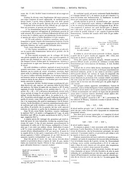 L'industria rivista tecnica ed economica illustrata