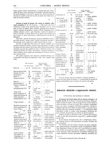 L'industria rivista tecnica ed economica illustrata