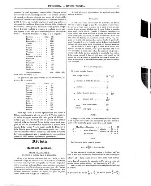 L'industria rivista tecnica ed economica illustrata