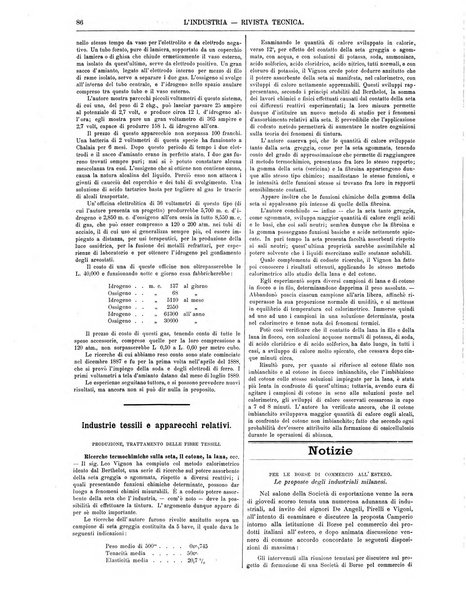 L'industria rivista tecnica ed economica illustrata