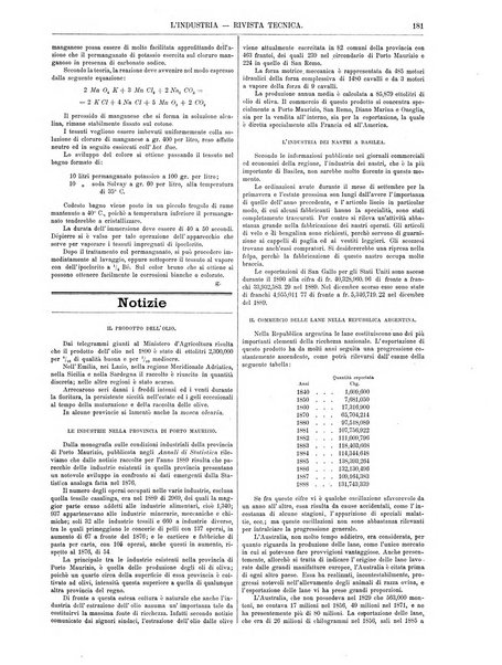 L'industria rivista tecnica ed economica illustrata