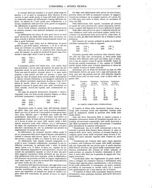 L'industria rivista tecnica ed economica illustrata