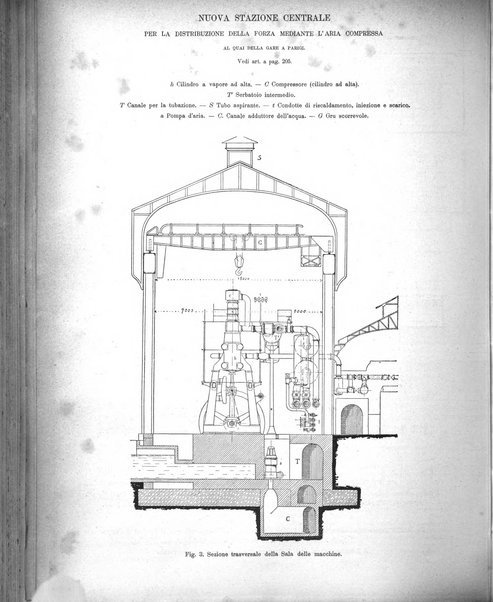 L'industria rivista tecnica ed economica illustrata