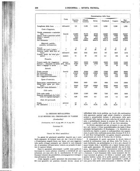 L'industria rivista tecnica ed economica illustrata