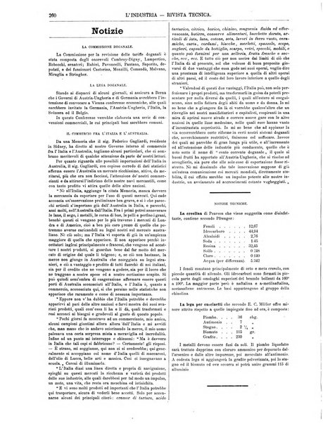 L'industria rivista tecnica ed economica illustrata