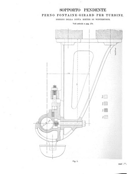 L'industria rivista tecnica ed economica illustrata