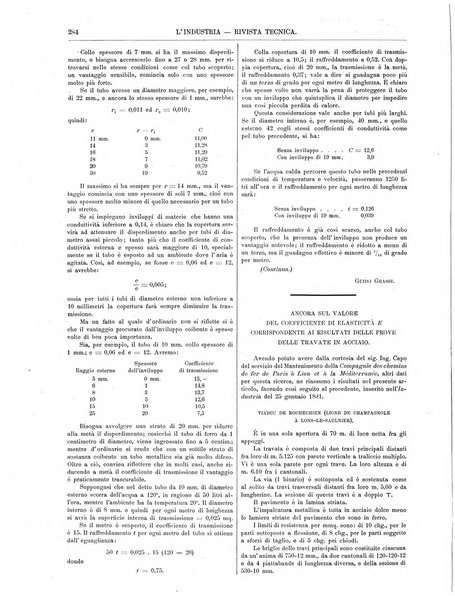 L'industria rivista tecnica ed economica illustrata