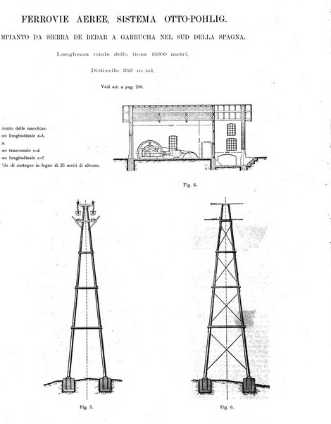 L'industria rivista tecnica ed economica illustrata