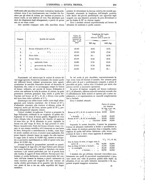 L'industria rivista tecnica ed economica illustrata