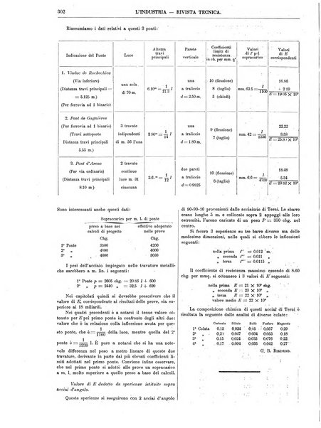 L'industria rivista tecnica ed economica illustrata