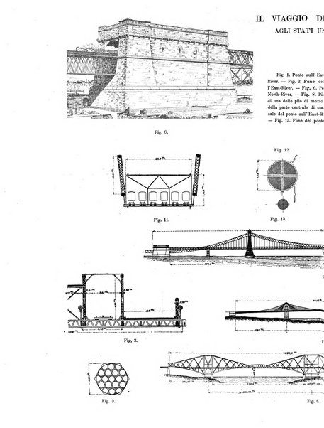 L'industria rivista tecnica ed economica illustrata