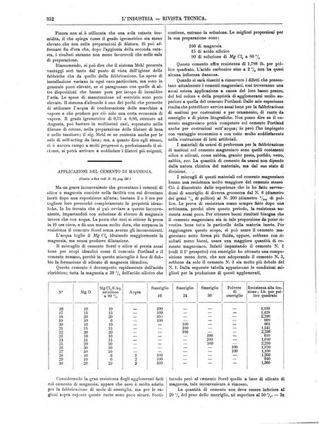 L'industria rivista tecnica ed economica illustrata