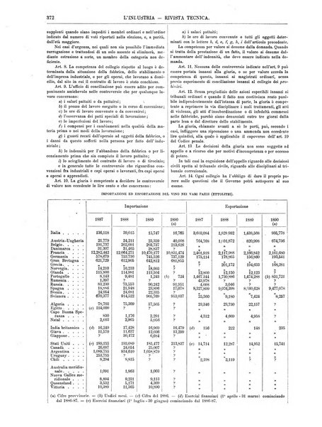 L'industria rivista tecnica ed economica illustrata