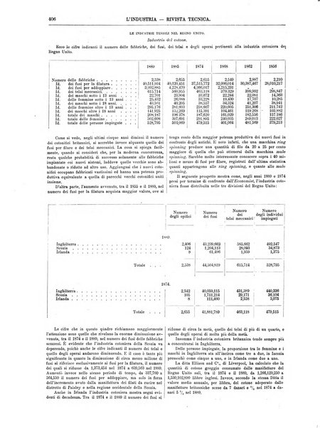 L'industria rivista tecnica ed economica illustrata