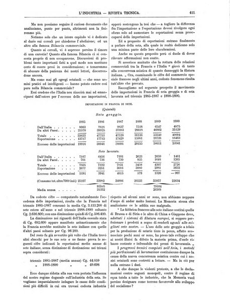 L'industria rivista tecnica ed economica illustrata