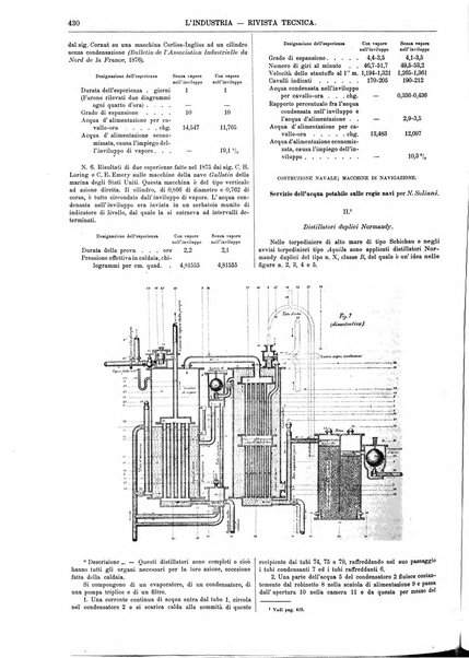 L'industria rivista tecnica ed economica illustrata