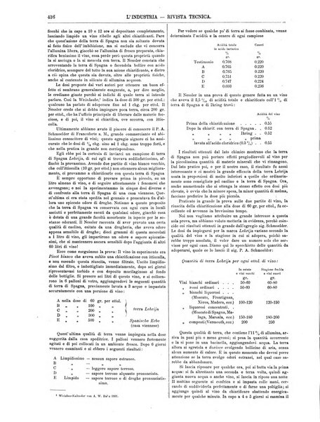 L'industria rivista tecnica ed economica illustrata